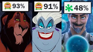 The Downfall of Disney Movie Villains