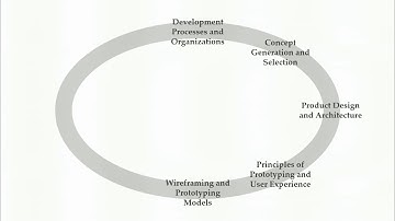 Designing the User Experience | USMx and UMD on edX