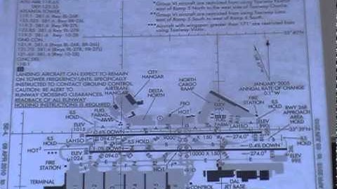 IFR Alternates - Section 3 of 3: Filing vs. Using