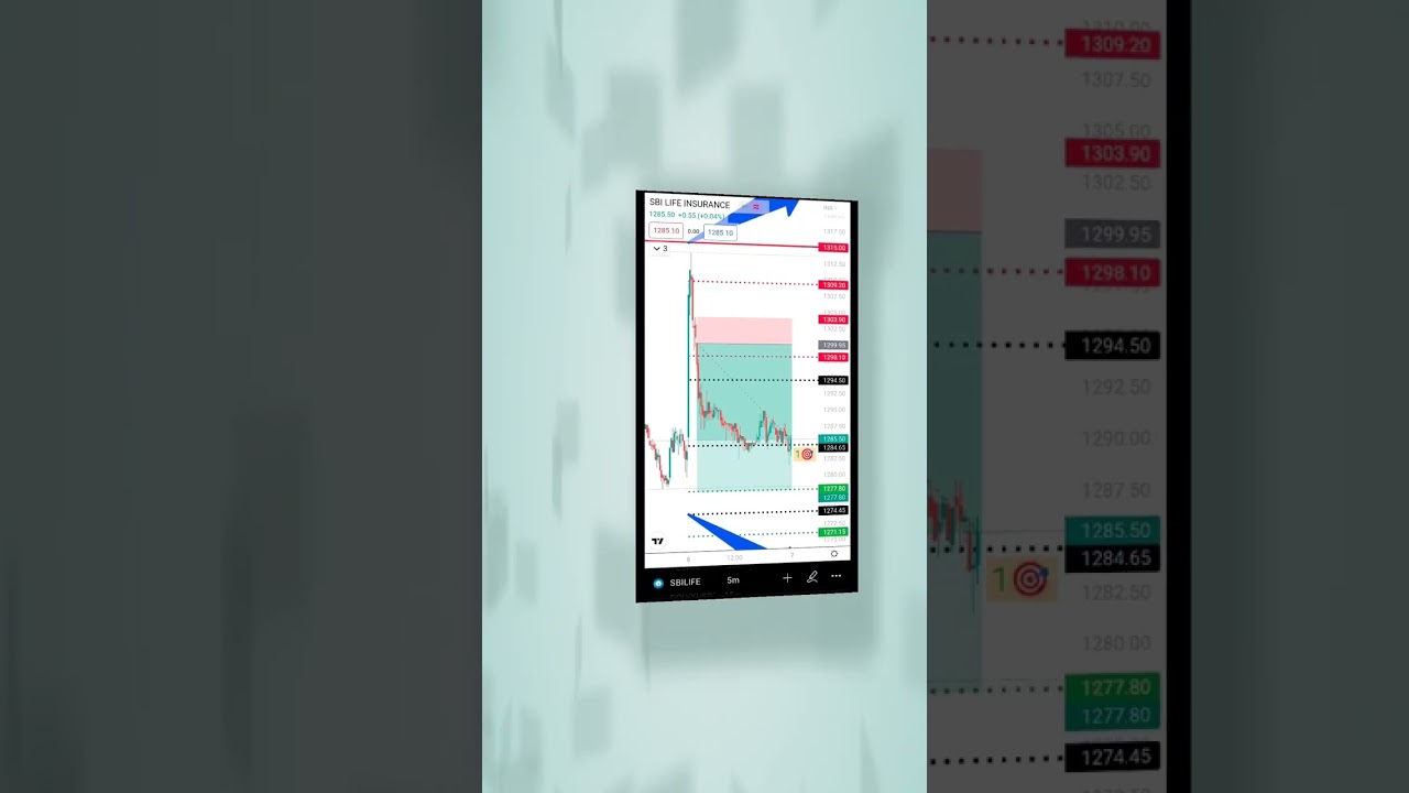 SBI LIFE INSURANCE TODAY PRICE TARGET 👍👍👍