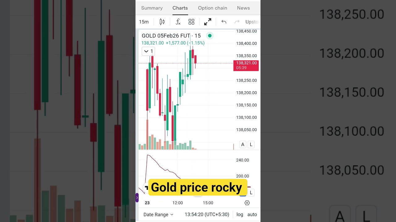 Dec 23rd 2025 gold rate, 😢🥇 goodbye gold 🎖️ 