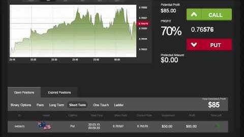 Auto Binary Signals Main ABS Video 1 Live Trading   March 20th 2015