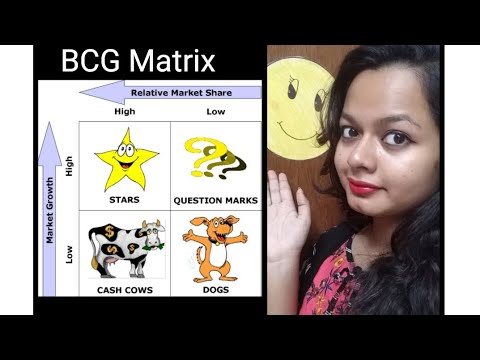 Video: BCG Matrix Yog Li Cas