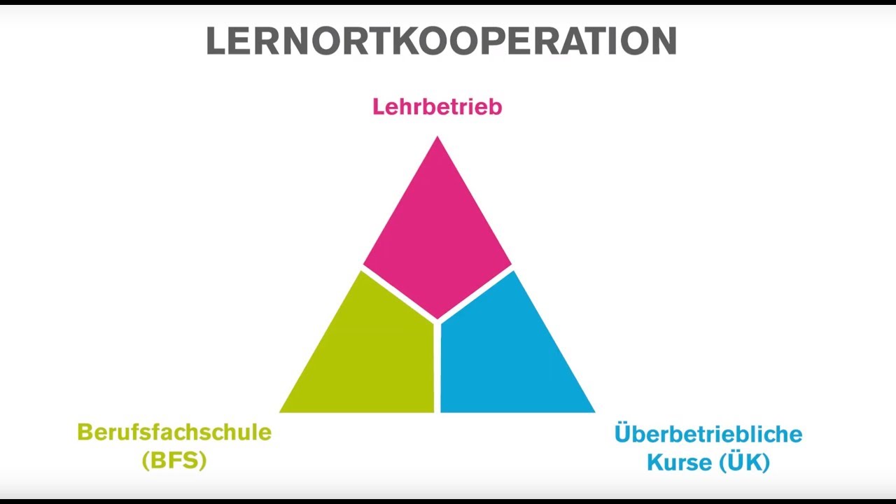 Lernortkooperation einfach erklärt