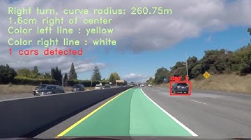 SDCND Term 1 Project 5: Vehicle detection challenge video using YOLOv2