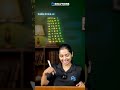 12 ന്റെ multiplication table simple ആയി പഠിച്ചാലോ !✨ | MS SOLUTIONS