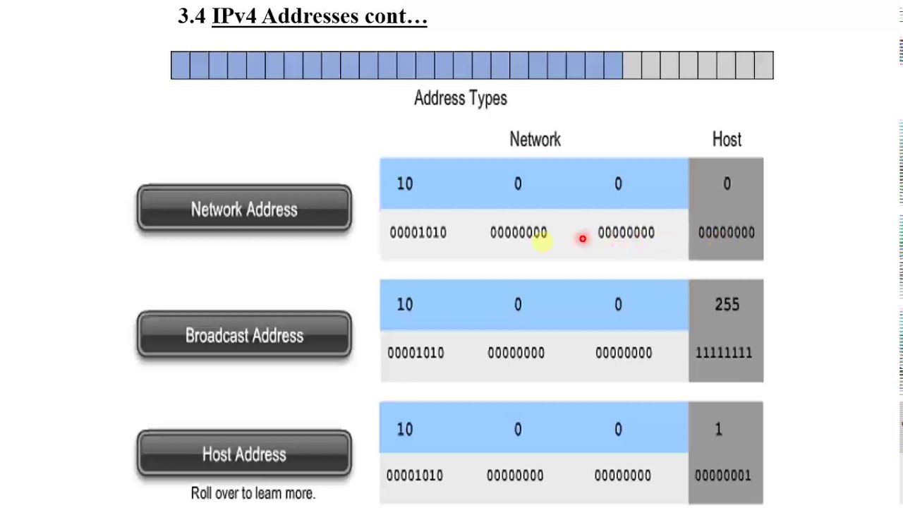 IP Address concept - YouTube