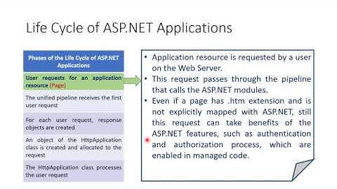 Introduction to ASP.NET | .NET Technology | Prof. Viral Prajapati (Asst. Prof., IT)