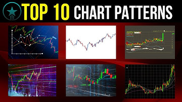 Top 10 Chart Patterns Every Trader Should Know