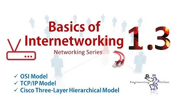 Basics of Internetworking (Part 3) | Module 01 | Networking Series