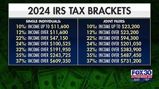 New tax brackets for 2024 | Action News Jax