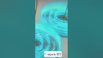 Magnetic fields around a current carrying conductor by iitian bhishm tahiliani #iitjee #shorts