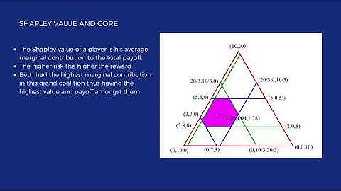 Cooperative Game Theory