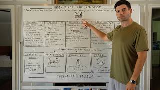 How To ACTUALLY Seek First God's Kingdom (Matthew 6:33 Explained)