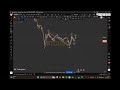 notice bitcoin possible dump tommorrow or later today