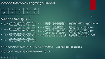 Interpolasi Lagrange Orde 3