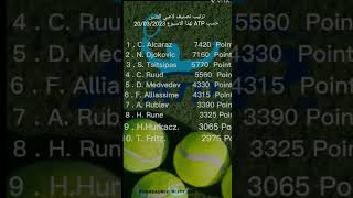 تصنيف العالمي للاعبي التنس حسب ATP لهذا الأسبوع