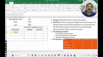 Scenario Manager In What If Analysis In Excel
