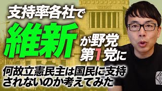 支持率各社で維新が野党第１党に。何故立憲民主は国民に支持されないのか考えてみた｜上念司チャンネル ニュースの虎側