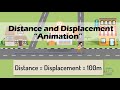 Motion Along a Straight Line: Distance and Displacement Explained