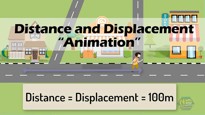 DISTANCE & DISPLACEMENT | Physics Animation
