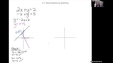 Algebra 1 Lesson 4-1 Solving Systems by Graphing