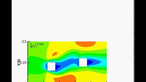 OpenFoam-Dynamic-Mesh