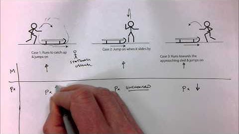 Conceptual System Boundary Example 1