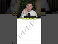 Les traders français ne le comprennent pas… #trader #trading #forex