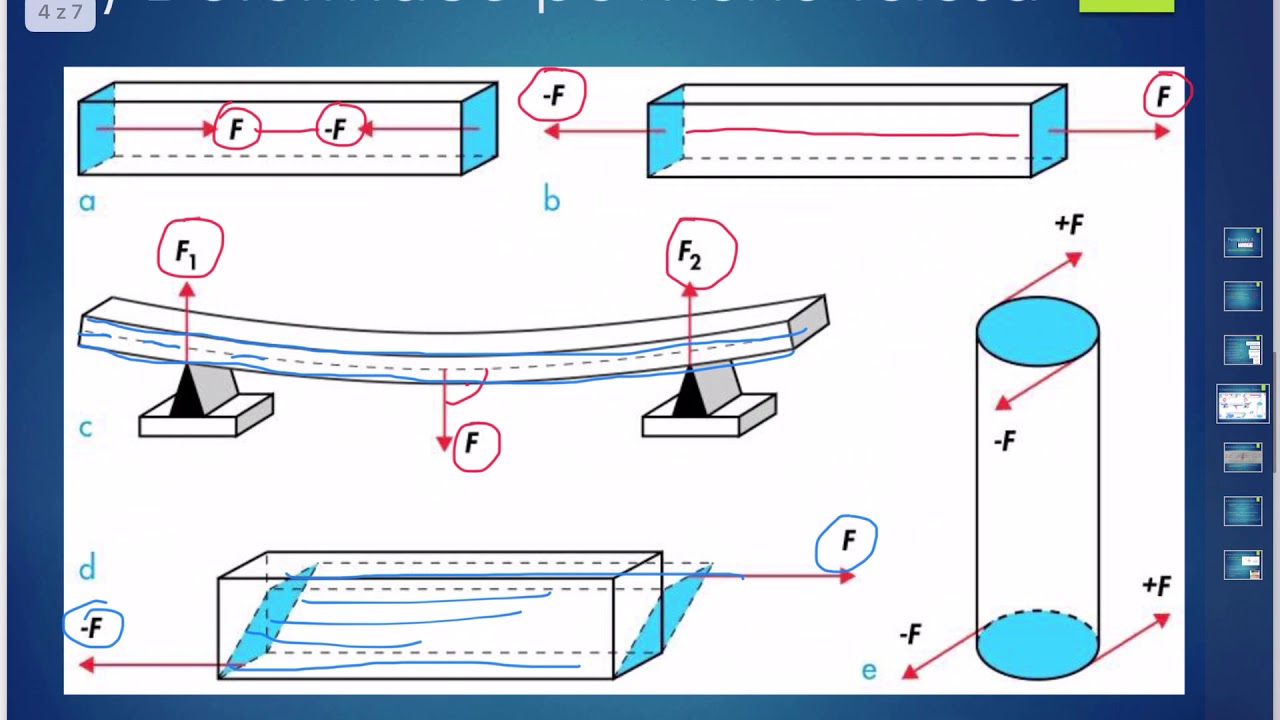 2.3 Deformace pevného tělesa, síla pružnosti a normálové napětí
