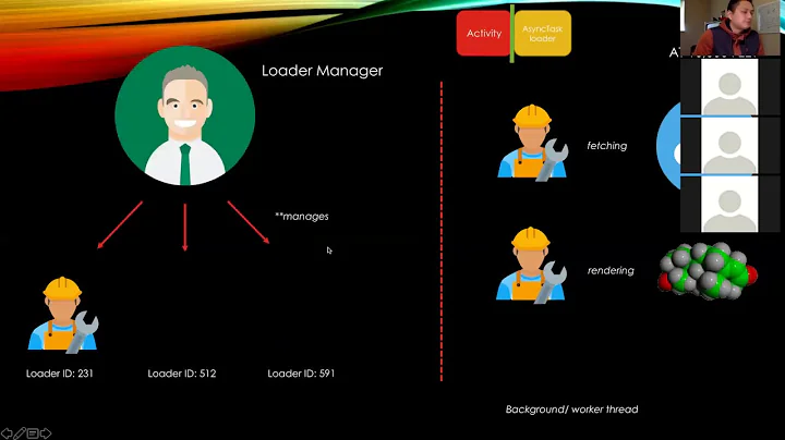 Android tutorial: AsyncTaskLoader - top level down overview