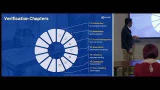 Unlocking Secure Development: A Deep Dive into OWASP ASVS