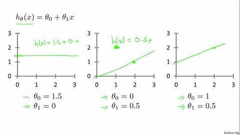 cost function, supervised learning, unsupervised learning, linear regression