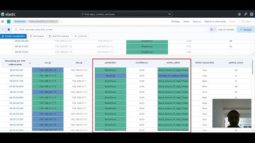 AI SOC for IoT: Real-Time Intrusion Detection & Response with nftables