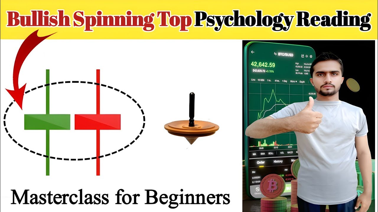 How to read Bullish spinning top candle psychology and behavior ...
