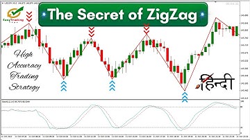 ZigZag Trading Strategy in Hindi | How to Trade ZigZag Indicator with Stochastic Oscillator
