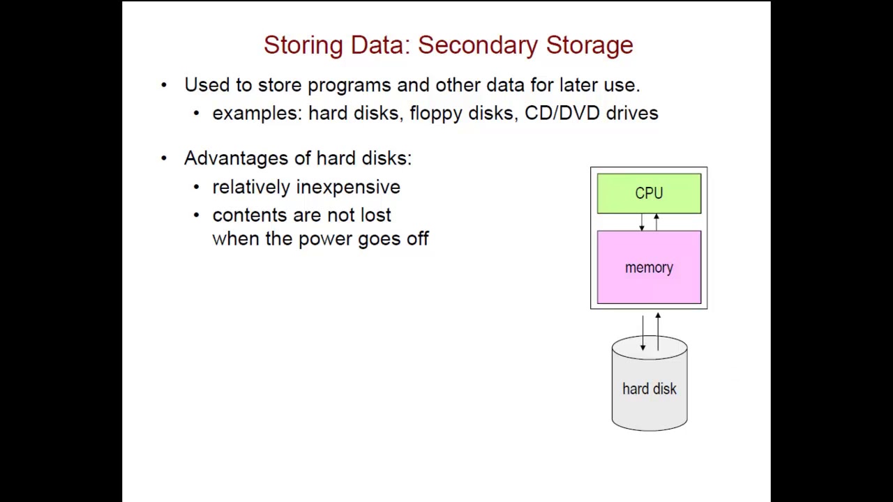 Fundamental Facts About Data