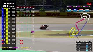 🔴 LIVE Moto2 2026 Barcelona Test | Tracking Timing Data & Commentary