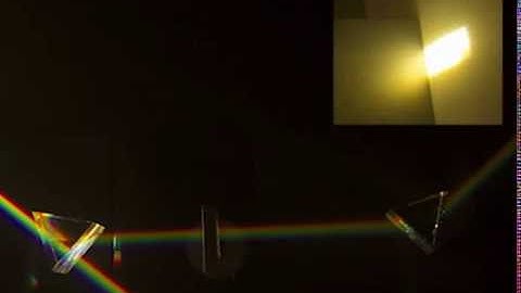 Additive and Subtractive Mixing of Colours – 4x Prisms