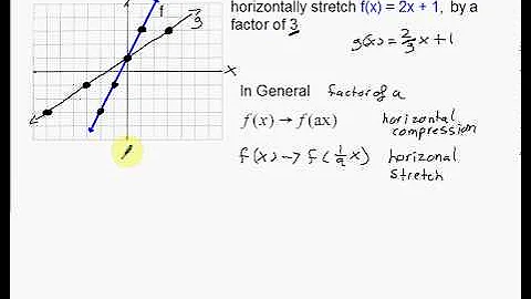 Linear Transformations   Vertical and Horizontal Stretching and Compressing