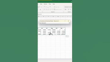 Microsoft Excel - How to Consolidate Multiple Sheets using Pivot? || English || msofficemate