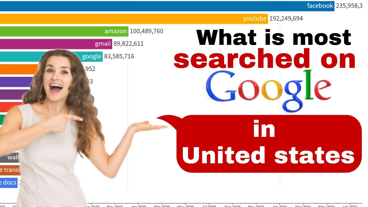 Top 10 google searched in US 2021 most searched things on google