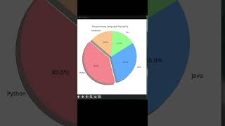 This Python Code Turns Numbers Into a Stunning Pie Chart!