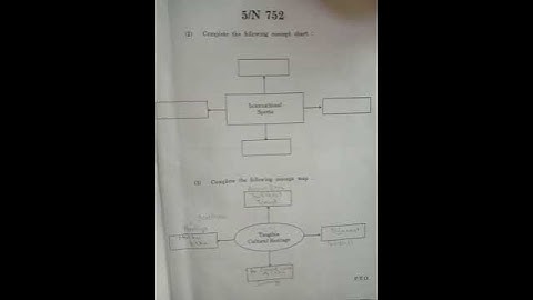 ssc 2022 History Question Paper2022. social science board 2022 paper