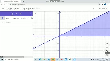 Linear Programming Problem Using Ruler Method (Geogebra)