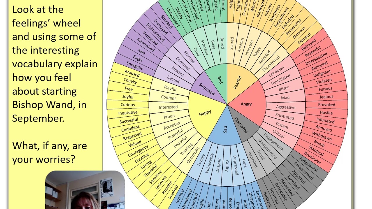 English - Summer Transition work 2020