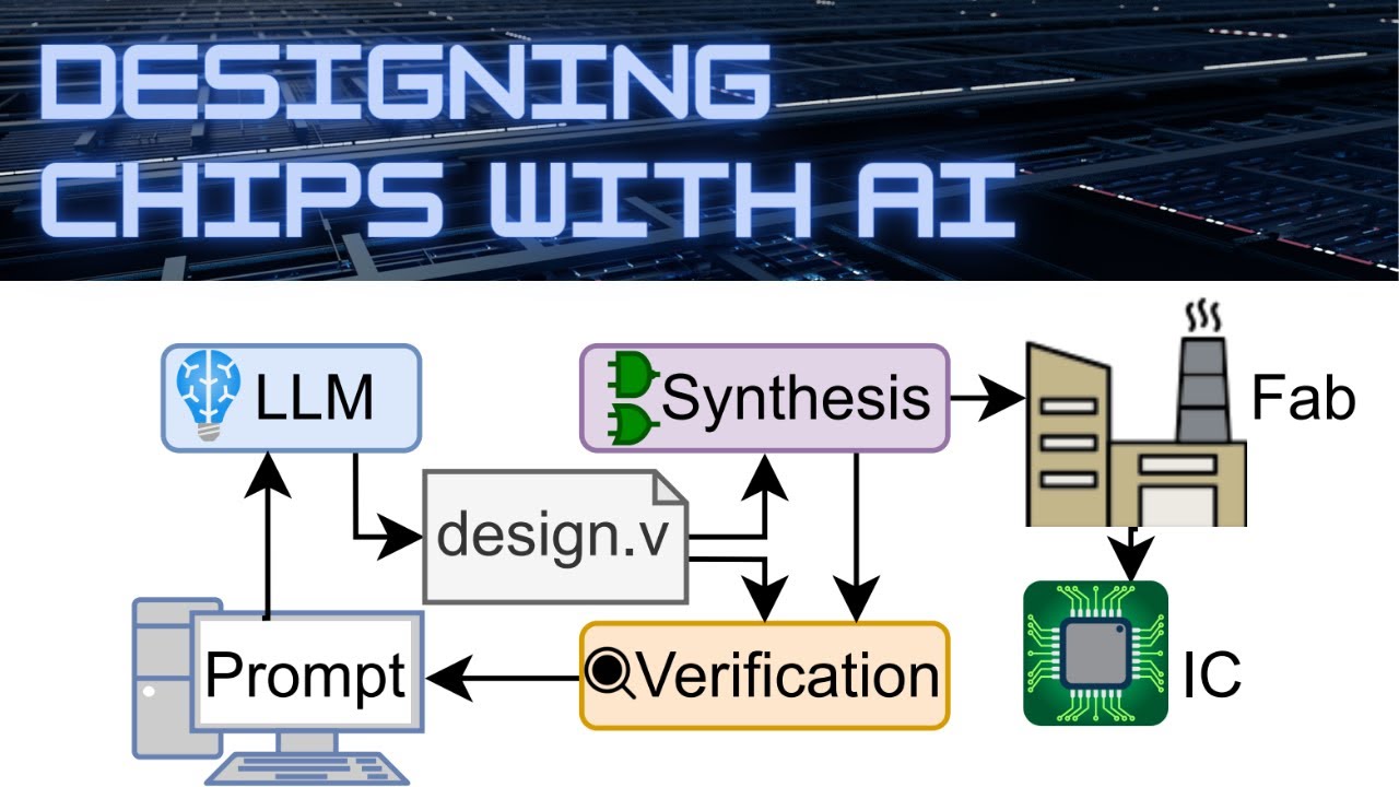 First chip designed with AI! An interview with Dr. Hammond Pearce