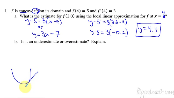 Calculus AB/BC – 4.6 Approximating Values of a Function Using Local Linearity and Linearization