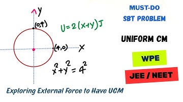 SBT Work Power Energy  QNo 48 | Circular Motion in Conservative Field  | JEE / NEET