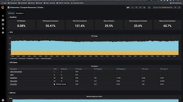 Demo: Kubernetes Konvoy from D2iQ